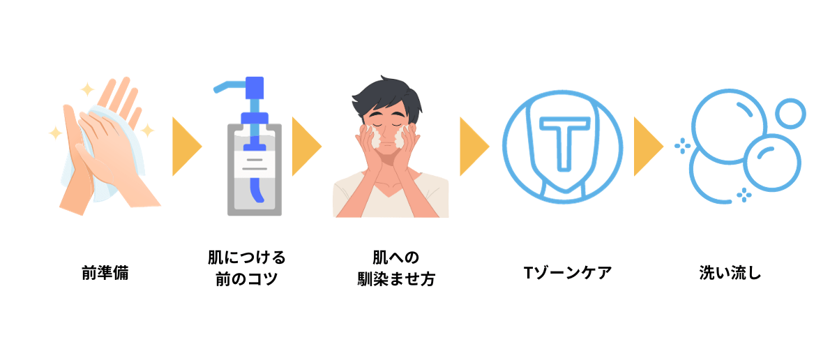 クレンジングを行う５つのステップ